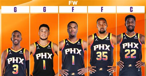 suns starting lineup today|2021.